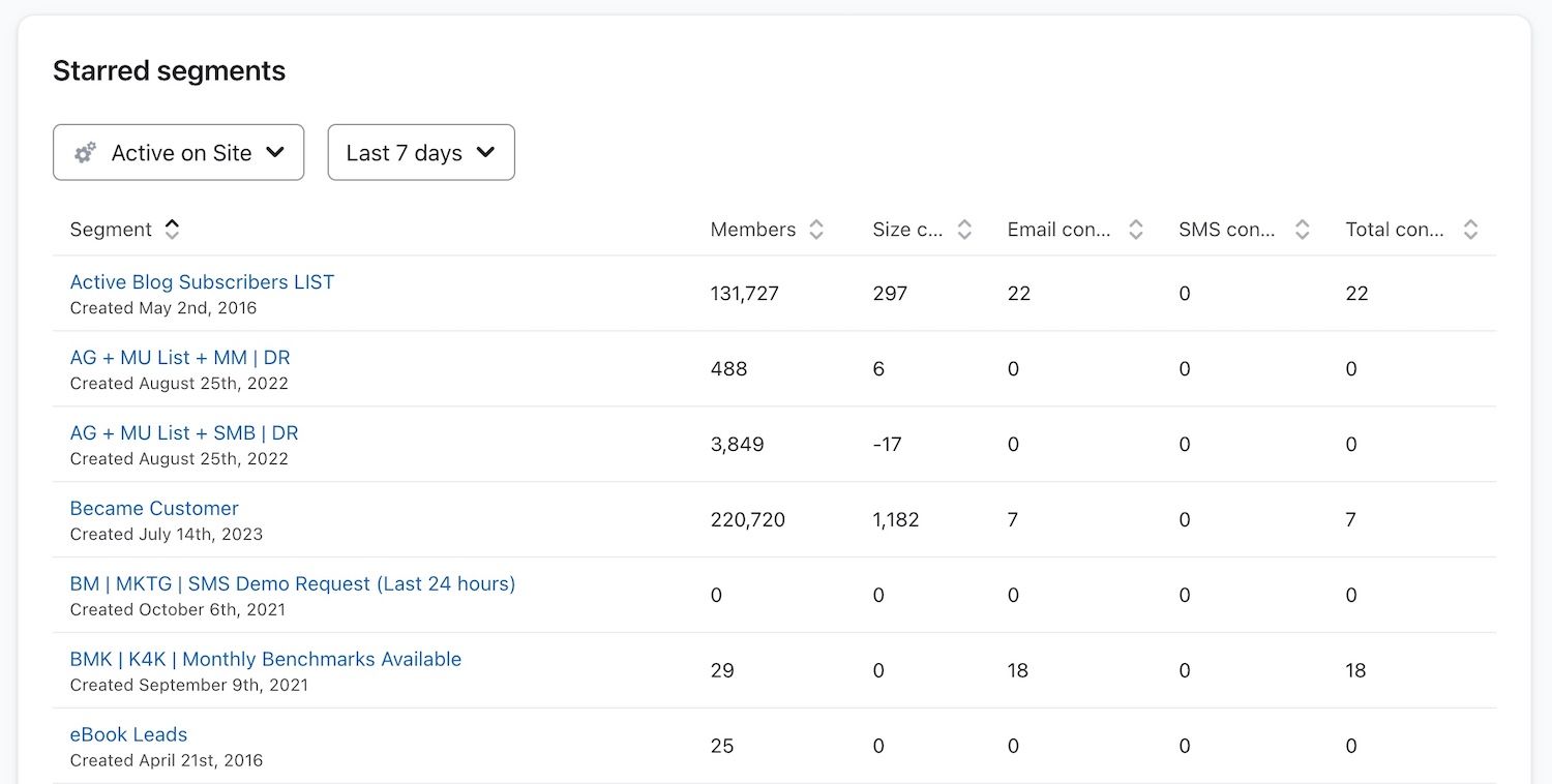 audience performance table main-updated.jpg