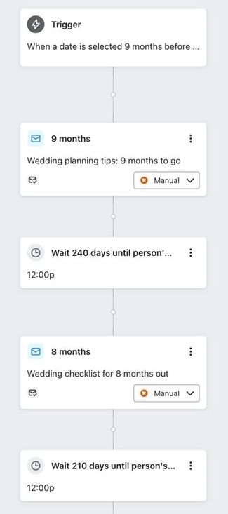 Example of a date property-triggered flow that triggers 9 months before a person's wedding.