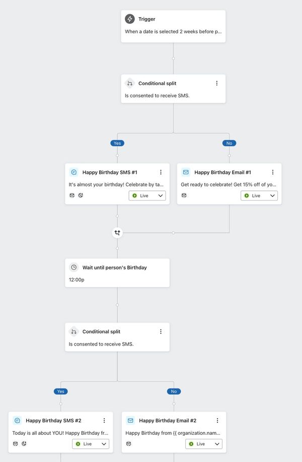 After the anchor point, any other flow components can be added such as a conditional split.