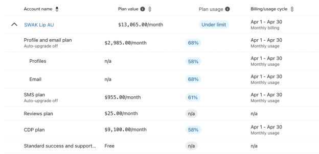 Example of viewing the cost and usage per plan in an account