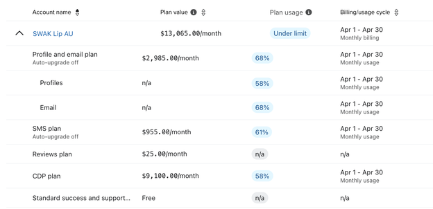 Example of viewing the cost and usage per plan in an account