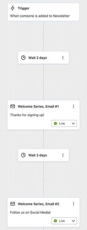 An example of a flow where Email #1 is set to send after 2 days, and Email #2 was changed from 5 days to 2 days later