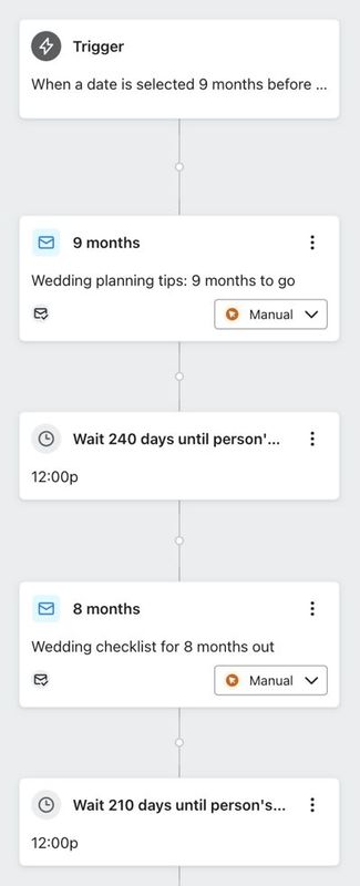 Example of a date property-triggered flow that triggers 9 months before a person's wedding.