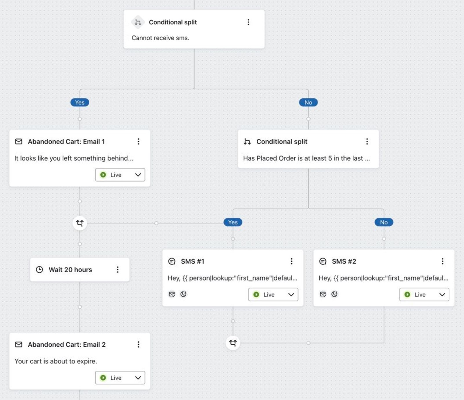 Using a conditional split to send different SMS message to more frequent  purchasers