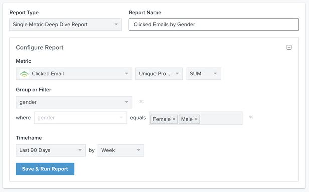 Example of a single metric report with clicked emails, grouped by gender in last 90 days over each week