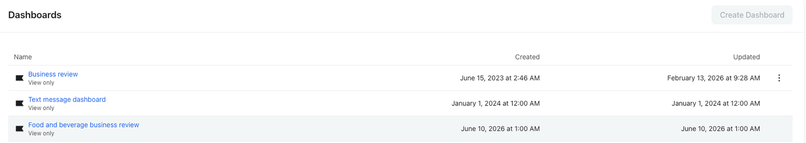 Uma página de interface do usuário intitulada "Painéis" exibindo uma lista de três painéis com suas datas de criação e atualização, e um botão "Criar painel".