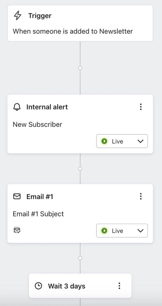Welcome series flow with a notification action after the trigger.