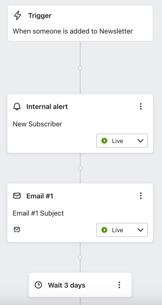 Welcome series flow with a notification action after the trigger.
