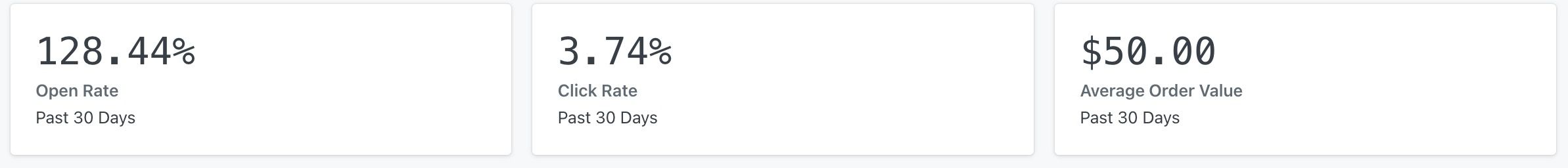Chart showing memeber engagement over the past 30 days