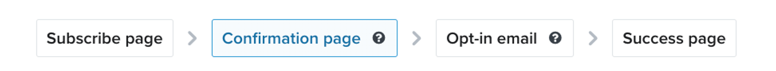 Highlighted step for confirmation page above the preview for the subscribe page