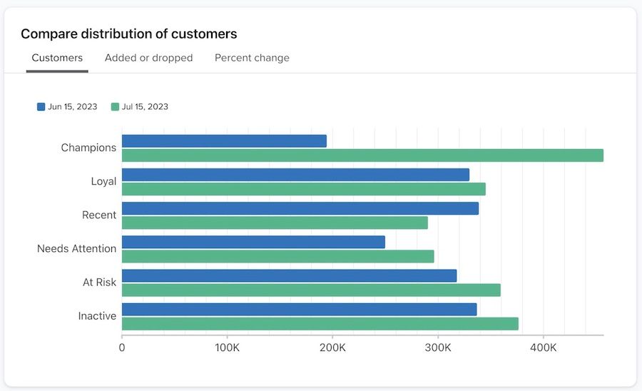 compare distribution-updated.jpg