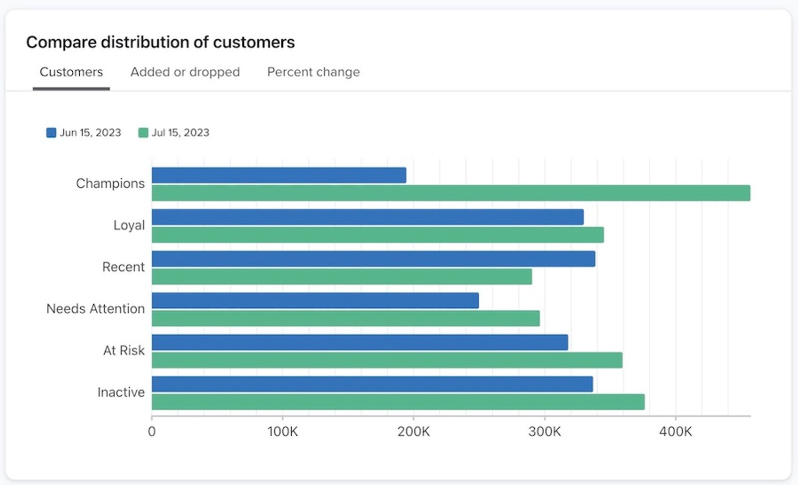 compare distribution-updated.jpg