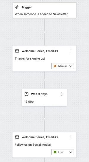 An example of a flow with the first message after the trigger set to Manual status followed by a 5 day time delay and a second message