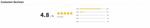 Summary widget