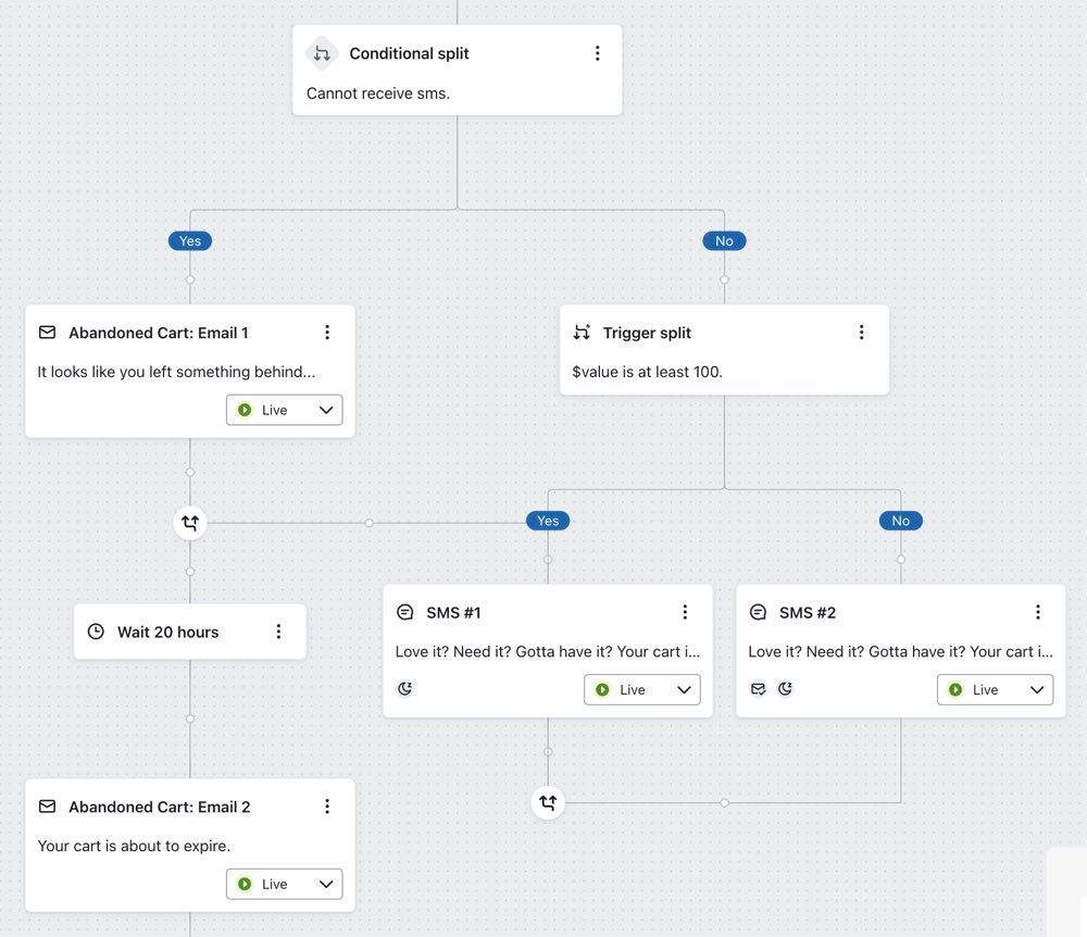 Using a trigger split to send different SMS message to those with carts  below $100
