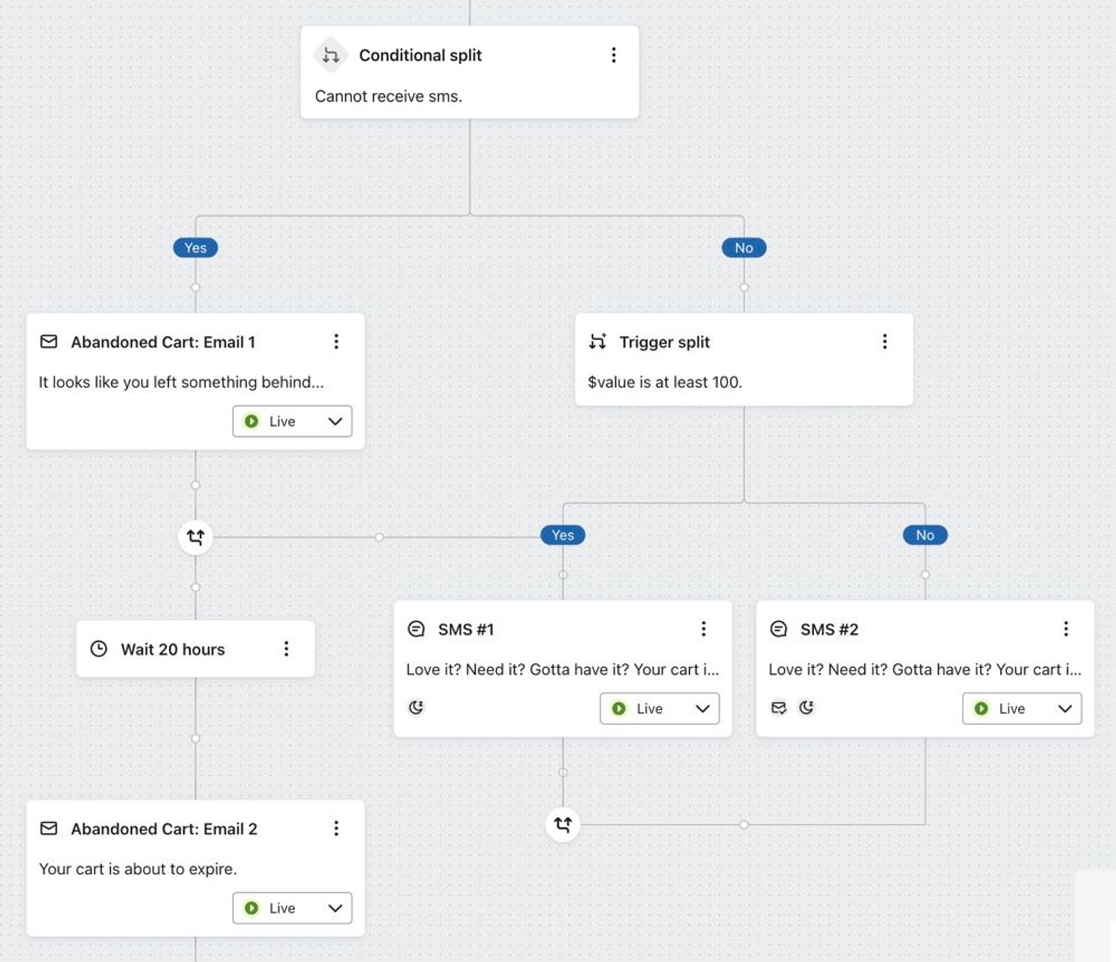 Using a trigger split to send different SMS message to those with carts  below $100