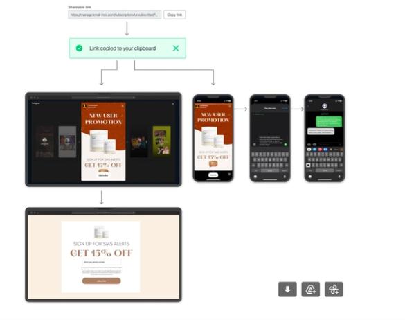 A flow chart showing the work flow of following an SMS subscribe link through the tap to text journey.
