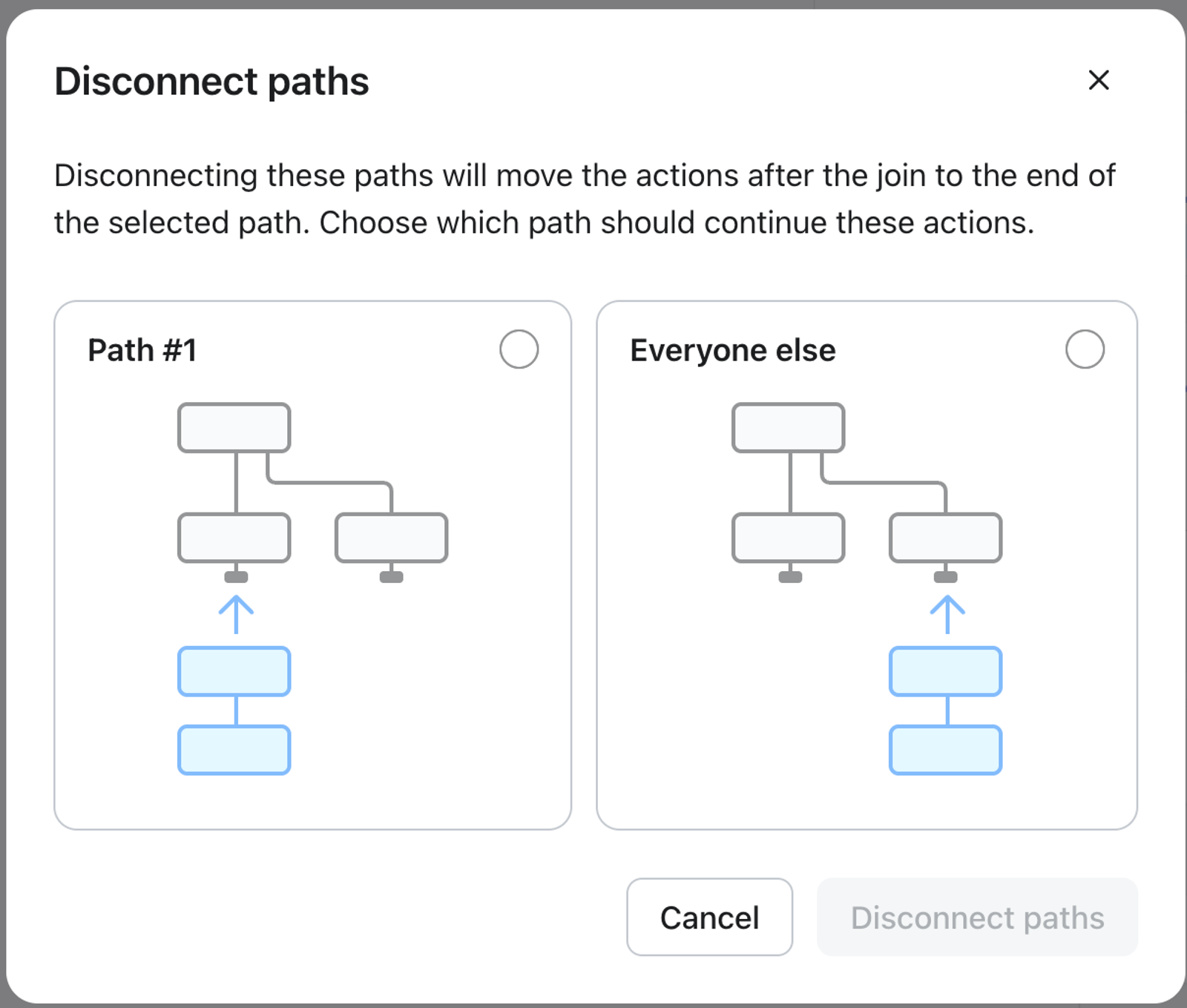 A "Disconnect paths" dialog box showing two workflow diagrams, "Path #1" and "Everyone else," where highlighted steps connect to different branches of a split flow, with options to choose one path and confirm or cancel.