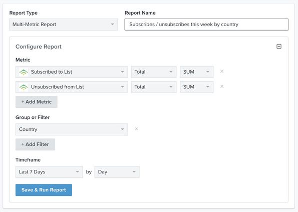 Example of a multi metric report with subscribed and unsubscribed lists, by country, in the last 7 days by day
