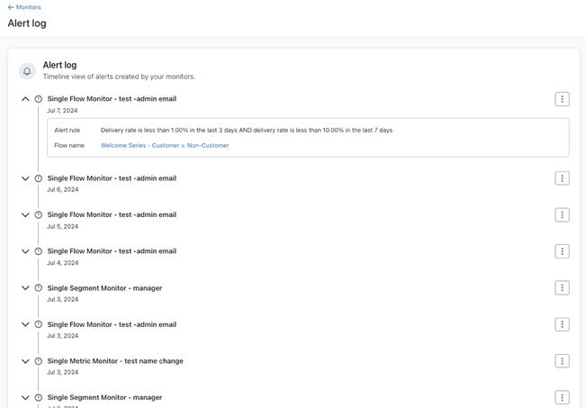 Alert log showing timeline of alert triggers