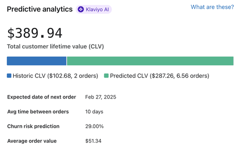 Predictive analytics shown on metrics and insights tab