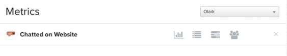 Metrics tab in Klaviyo filtered by Olark with Chatted on Website in list