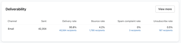 deliverability card.png