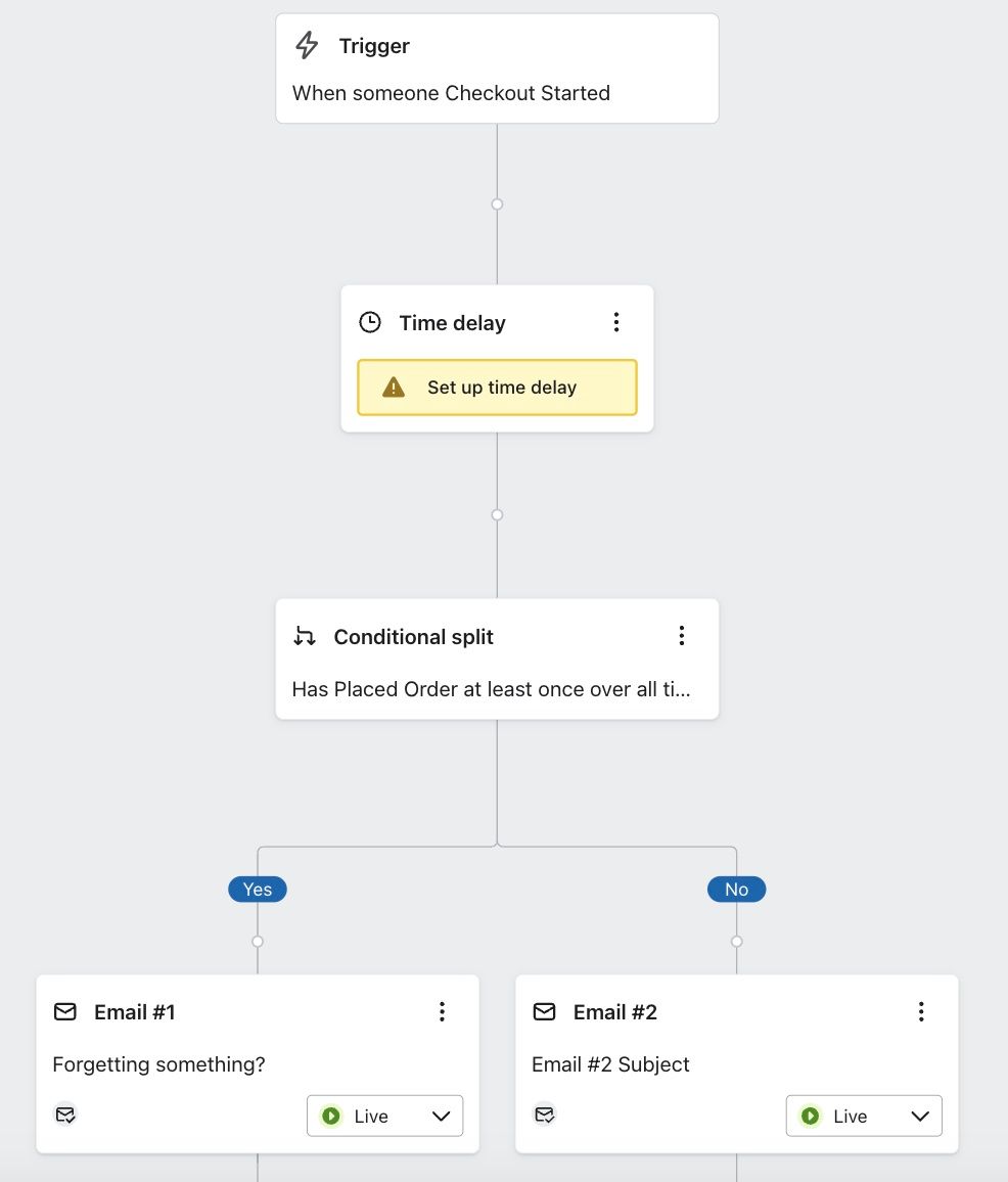 Conditional split that checks if a profile has Placed an Order at least once over all time.