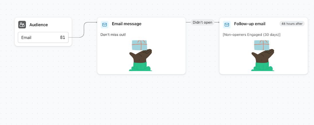 Follow-up email listed next to the original campaign