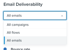 All emails dropdown menu with all campaigns, all flows, and all emails in list