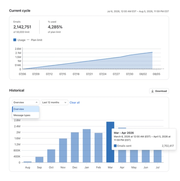 Email usage showing the Overview and Message type options in the dropdown​​​​‌﻿‍﻿​‍​‍‌‍﻿﻿‌﻿​‍‌‍‍‌‌‍‌﻿‌‍‍‌‌‍﻿‍​‍​‍​﻿‍‍​‍​‍‌﻿​﻿‌‍​‌‌‍﻿‍‌‍‍‌‌﻿‌​‌﻿‍‌​‍﻿‍‌‍‍‌‌‍﻿﻿​‍​‍​‍﻿​​‍​‍‌‍‍​‌﻿​‍‌‍‌‌‌‍‌‍​‍​‍​﻿‍‍​‍​‍‌‍‍​‌﻿‌​‌﻿‌​‌﻿​​‌﻿​﻿​﻿‍‍​‍﻿﻿​‍﻿﻿‌‍‍​‌‍‌‌‌‍﻿​‌﻿​​​‍﻿‌‌‍​﻿‌‍‌‌‌‍﻿‍‌﻿‌​‌‍‌‌‌﻿​‍​‍﻿‍‌﻿​​‌﻿​‍‌‍‌‌‌﻿‌‍‌‍‍‌‌‍‌‌‌﻿‌﻿​‍﻿‍‌‍​‌‌‍﻿‌‌﻿​​‌‍﻿​‌‍‍‌‌‍‌‍‌﻿‍‌​‍﻿‌‌﻿​​‌‍﻿​‌‍​‌‌﻿‌​‌‍‌‍‌‍﻿﻿‌﻿​‍‌‍﻿‌​‍﻿‍‌‍‍﻿‌‍﻿​‌‍​‌‌﻿‌‍‌‍‍‌‌﻿‍‌‌‍﻿﻿​‍﻿‍‌‍​﻿‌‍﻿﻿‌‍﻿‌​‍﻿﻿‌‍‍‌‌‍﻿‍‌﻿‌​‌‍‌‌‌‍﻿‍‌﻿‌​​‍﻿﻿‌‍‌‌‌‍‌​‌‍‍‌‌﻿‌​​‍﻿﻿‌‍﻿‌‌‍﻿﻿‌‍‌​‌‍‌‌​﻿﻿‌‌﻿​​‌﻿​‍‌‍‌‌‌﻿​﻿‌‍‌‌‌‍﻿‍‌﻿‌​‌‍​‌‌﻿‌​‌‍‍‌‌‍﻿﻿‌‍﻿‍​﻿‍﻿‌‍‍‌‌‍‌​​﻿﻿‌‌‍‍​‌‍​﻿​‍﻿‌‌‍​‌‌﻿​‍‌﻿‌​‌‍‍‌‌‍​﻿‌‍﻿​‌‍‌‌​‍﻿‌​﻿​‌​﻿‌﻿​﻿‌‌​﻿‌​​﻿​﻿​﻿‌‌​﻿‌﻿​﻿​‌​﻿‍​​﻿​﻿​﻿‌‌​﻿‌‍​﻿‌﻿​﻿‌‌​‍﻿‌‌‍‌‌‌‍﻿‍​‍﻿‌‌‌‌‌‌‌​﻿​﻿‍﻿‌﻿‌​‌﻿‍‌‌﻿​​‌‍‌‌​﻿﻿‌‌‍​‌‌﻿​‍‌﻿‌​‌‍‍‌‌‍​﻿‌‍﻿​‌‍‌‌​﻿‍﻿‌﻿​​‌‍​‌‌﻿‌​‌‍‍​​﻿﻿‌‌‍​‍‌‍﻿﻿‌‍‌​‌﻿‍‌​‍‌‌​﻿‌‌‌​​‍‌‌﻿﻿‌‍‍﻿‌‍‌‌‌﻿‍‌​‍‌‌​﻿​﻿‌​‌​​‍‌‌​﻿​﻿‌​‌​​‍‌‌​﻿​‍​﻿​‍‌‍‍‌‌‍﻿‌‌‍‌﻿​‍﻿‌​﻿‌​​﻿​‍​‍‌‌​﻿​‍​﻿​‍​‍‌‌​﻿‌‌‌​‌​​‍﻿‍‌‍​‌‌‍﻿​‌﻿‌​​﻿﻿﻿‌‍​‍‌‍​‌‌﻿​﻿‌‍‌‌‌‌‌‌‌﻿​‍‌‍﻿​​﻿﻿‌‌‍‍​‌﻿‌​‌﻿‌​‌﻿​​‌﻿​﻿​‍‌‌​﻿​﻿‌​​‌​‍‌‌​﻿​‍‌​‌‍​‍‌‌​﻿​‍‌​‌‍‌‍‍​‌‍‌‌‌‍﻿​‌﻿​​​‍﻿‌‌‍​﻿‌‍‌‌‌‍﻿‍‌﻿‌​‌‍‌‌‌﻿​‍​‍﻿‍‌﻿​​‌﻿​‍‌‍‌‌‌﻿‌‍‌‍‍‌‌‍‌‌‌﻿‌﻿​‍﻿‍‌‍​‌‌‍﻿‌‌﻿​​‌‍﻿​‌‍‍‌‌‍‌‍‌﻿‍‌​‍﻿‌‌﻿​​‌‍﻿​‌‍​‌‌﻿‌​‌‍‌‍‌‍﻿﻿‌﻿​‍‌‍﻿‌​‍﻿‍‌‍‍﻿‌‍﻿​‌‍​‌‌﻿‌‍‌‍‍‌‌﻿‍‌‌‍﻿﻿​‍﻿‍‌‍​﻿‌‍﻿﻿‌‍﻿‌​‍‌‍‌‍‍‌‌‍‌​​﻿﻿‌‌‍‍​‌‍​﻿​‍﻿‌‌‍​‌‌﻿​‍‌﻿‌​‌‍‍‌‌‍​﻿‌‍﻿​‌‍‌‌​‍﻿‌​﻿​‌​﻿‌﻿​﻿‌‌​﻿‌​​﻿​﻿​﻿‌‌​﻿‌﻿​﻿​‌​﻿‍​​﻿​﻿​﻿‌‌​﻿‌‍​﻿‌﻿​﻿‌‌​‍﻿‌‌‍‌‌‌‍﻿‍​‍﻿‌‌‌‌‌‌‌​﻿​‍‌‍‌﻿‌​‌﻿‍‌‌﻿​​‌‍‌‌​﻿﻿‌‌‍​‌‌﻿​‍‌﻿‌​‌‍‍‌‌‍​﻿‌‍﻿​‌‍‌‌​‍‌‍‌﻿​​‌‍​‌‌﻿‌​‌‍‍​​﻿﻿‌‌‍​‍‌‍﻿﻿‌‍‌​‌﻿‍‌​‍‌‌​﻿‌‌‌​​‍‌‌﻿﻿‌‍‍﻿‌‍‌‌‌﻿‍‌​‍‌‌​﻿​﻿‌​‌​​‍‌‌​﻿​﻿‌​‌​​‍‌‌​﻿​‍​﻿​‍‌‍‍‌‌‍﻿‌‌‍‌﻿​‍﻿‌​﻿‌​​﻿​‍​‍‌‌​﻿​‍​﻿​‍​‍‌‌​﻿‌‌‌​‌​​‍﻿‍‌‍​‌‌‍﻿​‌﻿‌​​‍‌‍‌﻿​​‌‍‌‌‌﻿​‍‌﻿​﻿‌﻿​​‌‍‌‌‌‍​﻿‌﻿‌​‌‍‍‌‌﻿‌‍‌‍‌‌​﻿﻿‌‌﻿​​‌﻿‌‌‌‍​‍‌‍﻿​‌‍‍‌‌﻿​﻿‌‍‍​‌‍‌‌‌‍‌​​‍​‍‌﻿﻿‌