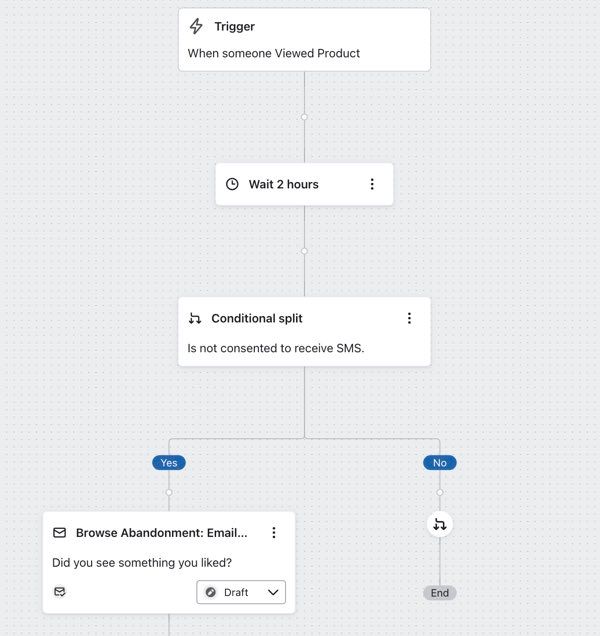 Adding a split to send SMS subscribers down a different path