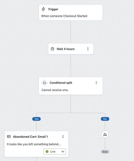 Placing a conditional split after the first time delay in an abandoned cart    flow