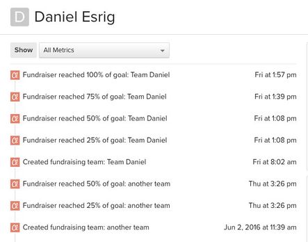 Klaviyo profile for Daniel Esrig showing a timeline of different Classy events