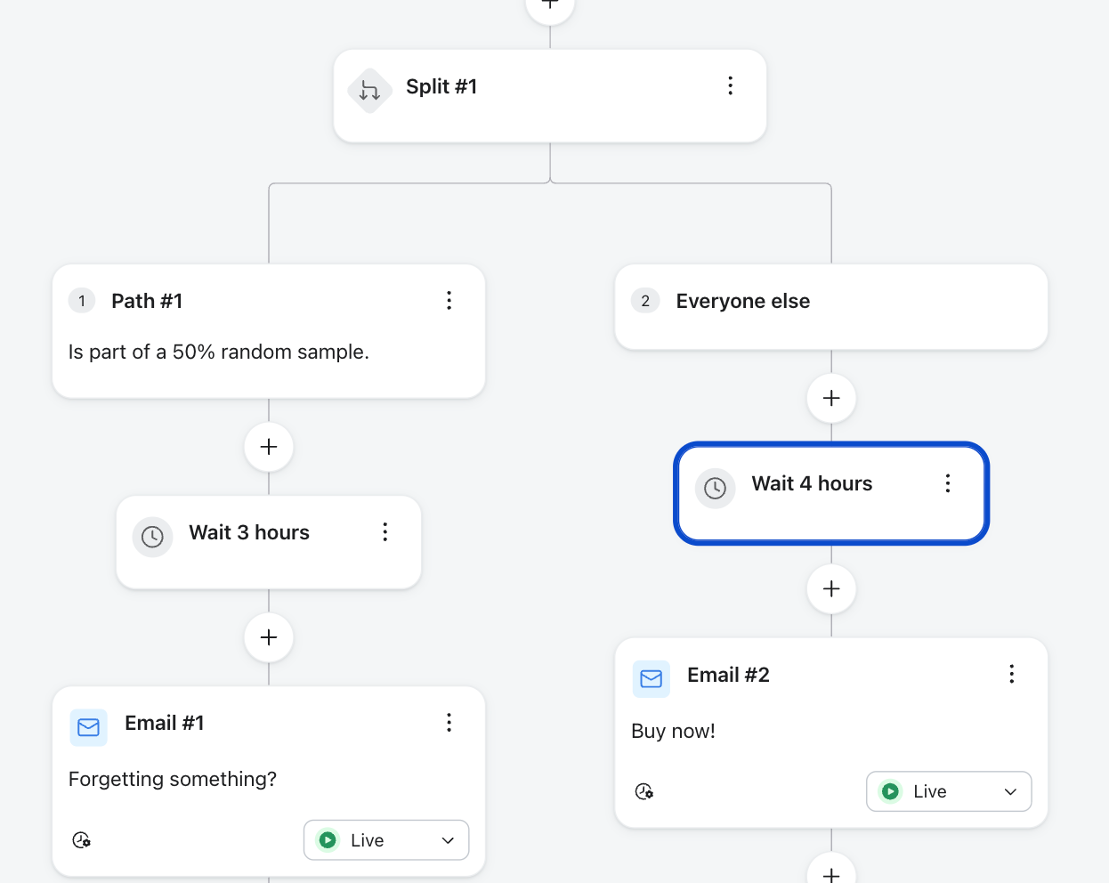 A marketing automation flowchart showing a split test: Path 1 waits 3 hours then sends "Forgetting something?" email; Path 2 waits 4 hours (highlighted) then sends "Buy now!" email.