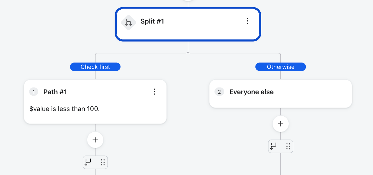 Workflow diagram showing a "Split #1" node, branching into "Path #1 ($value is less than 100)" and an "Otherwise" path for "Everyone else."