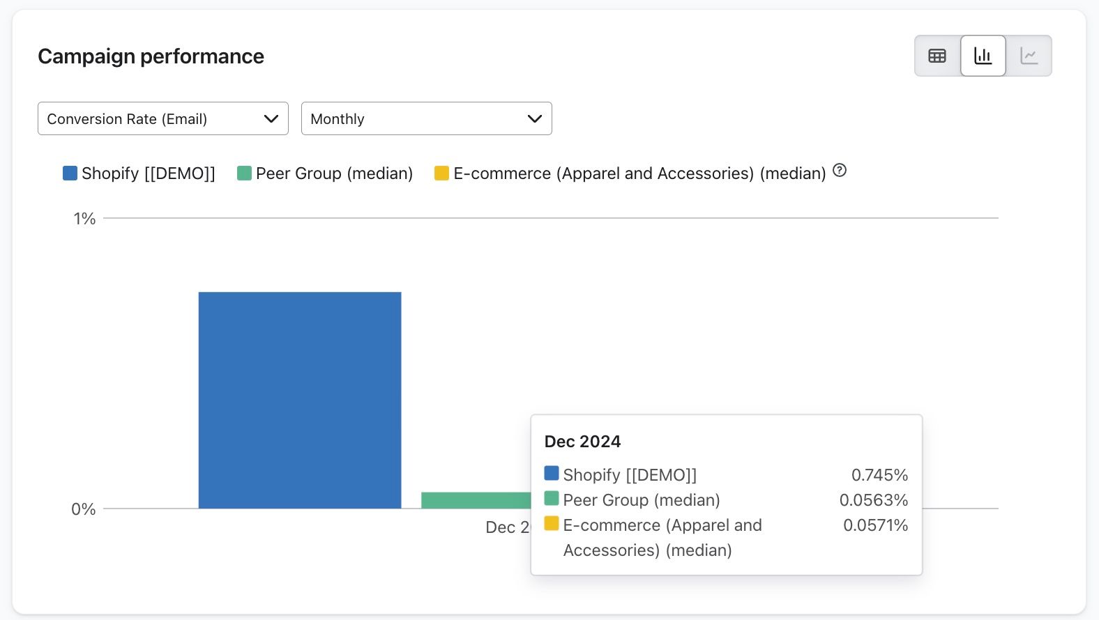campaign performance chart.jpg