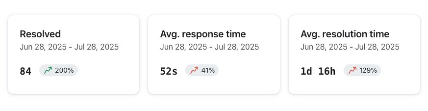 inboxreporting4.jpg