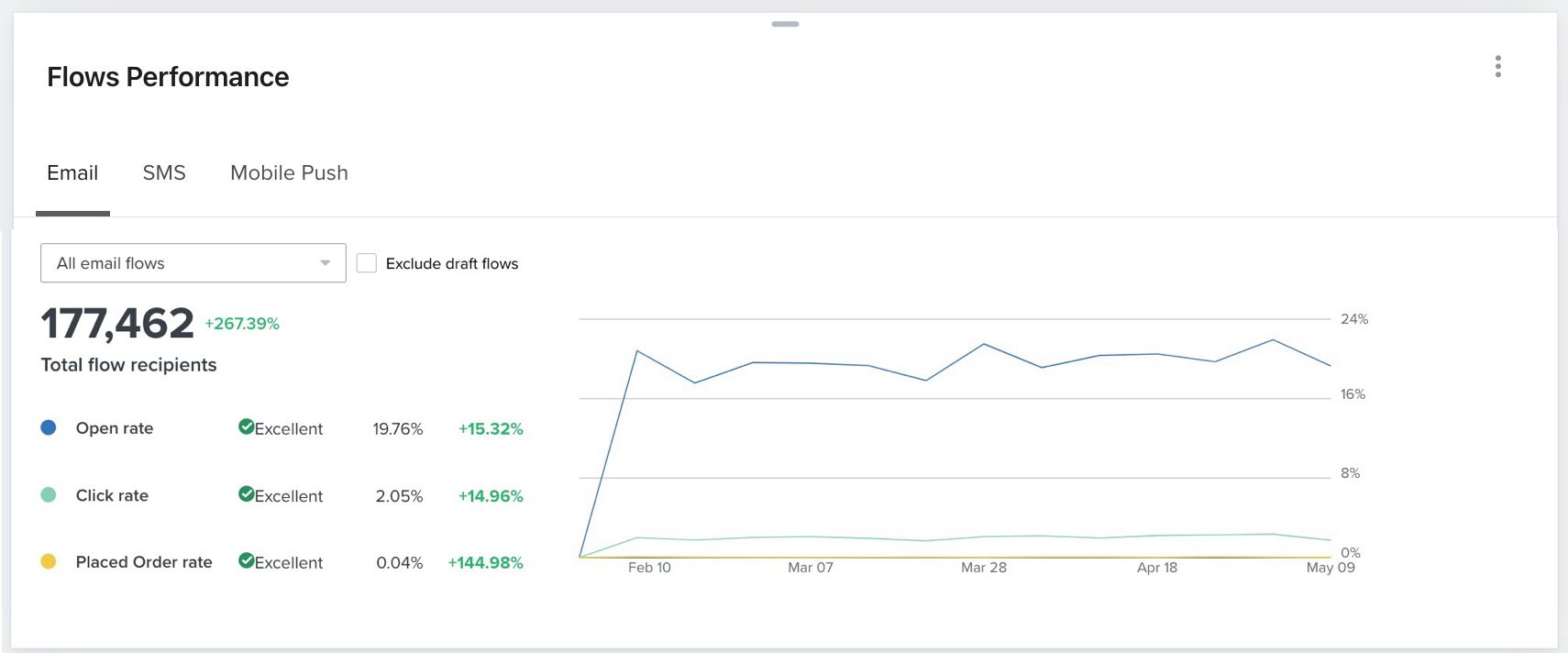 Flows Performance (complete).jpg