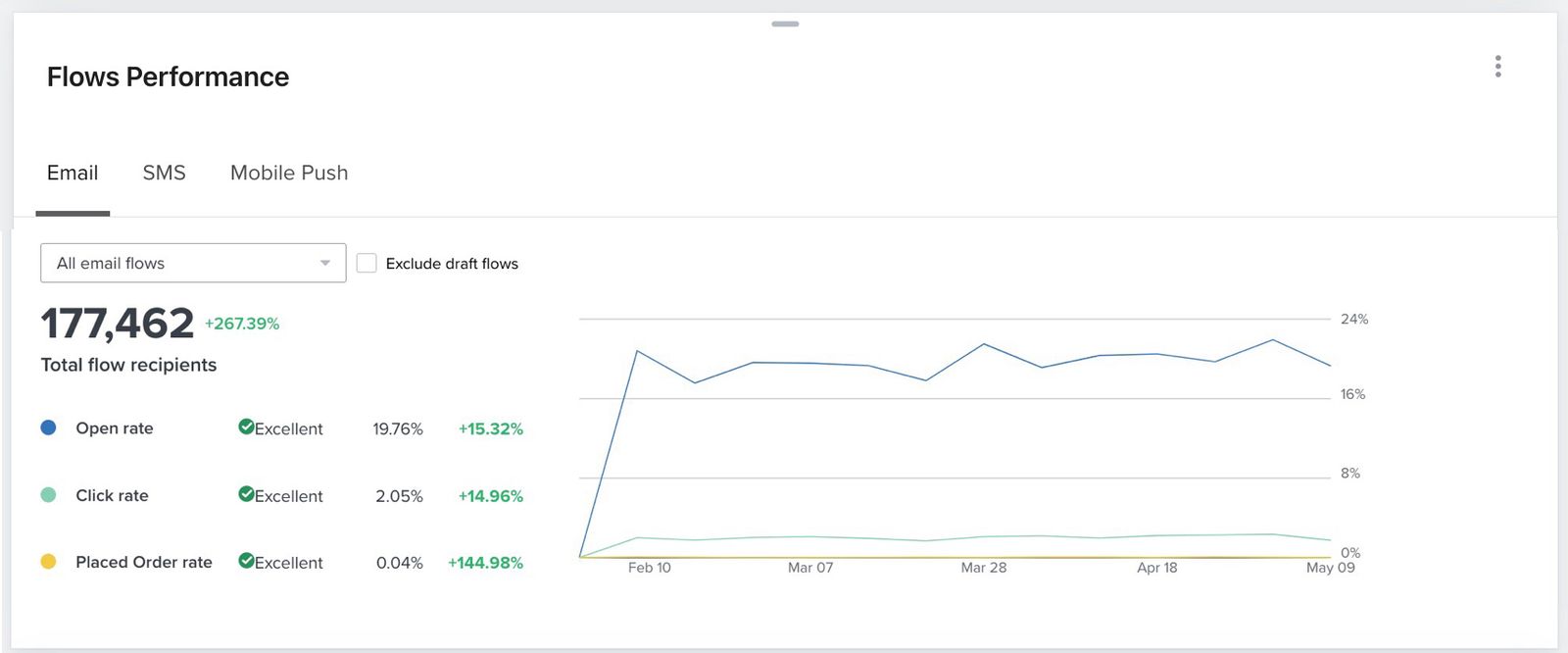 Flows Performance (complete).jpg