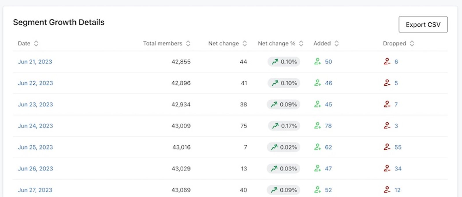 segment growth details.jpg