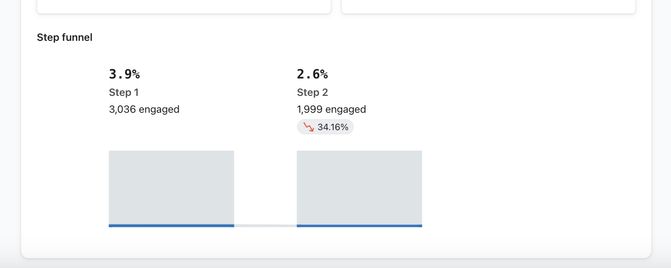 The Step funnel that shows at the bottom of the Overview tab for a form and breaks down the engagement rates and metrics across each of a sign-up forms steps.