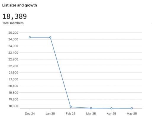 list growth .jpg