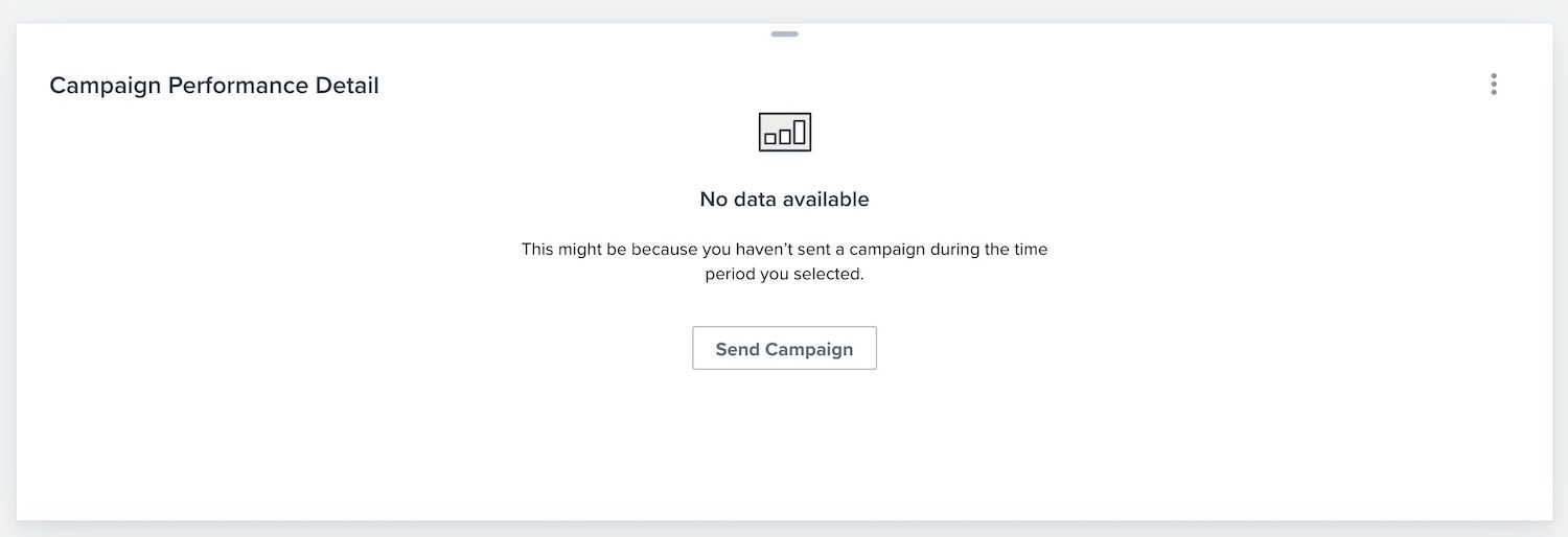 Example of an empty Campaign Performance Card with no data