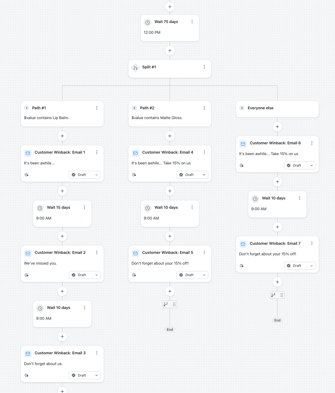 A marketing automation flowchart showing a customer winback campaign that splits into three paths based on customer product interests (Lip Balm, Matte Gloss, or others), each with a sequence of emails and wait times.