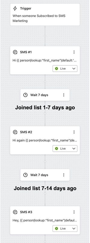 Example SMS welcome flow with 3 messages and 7 day delays between