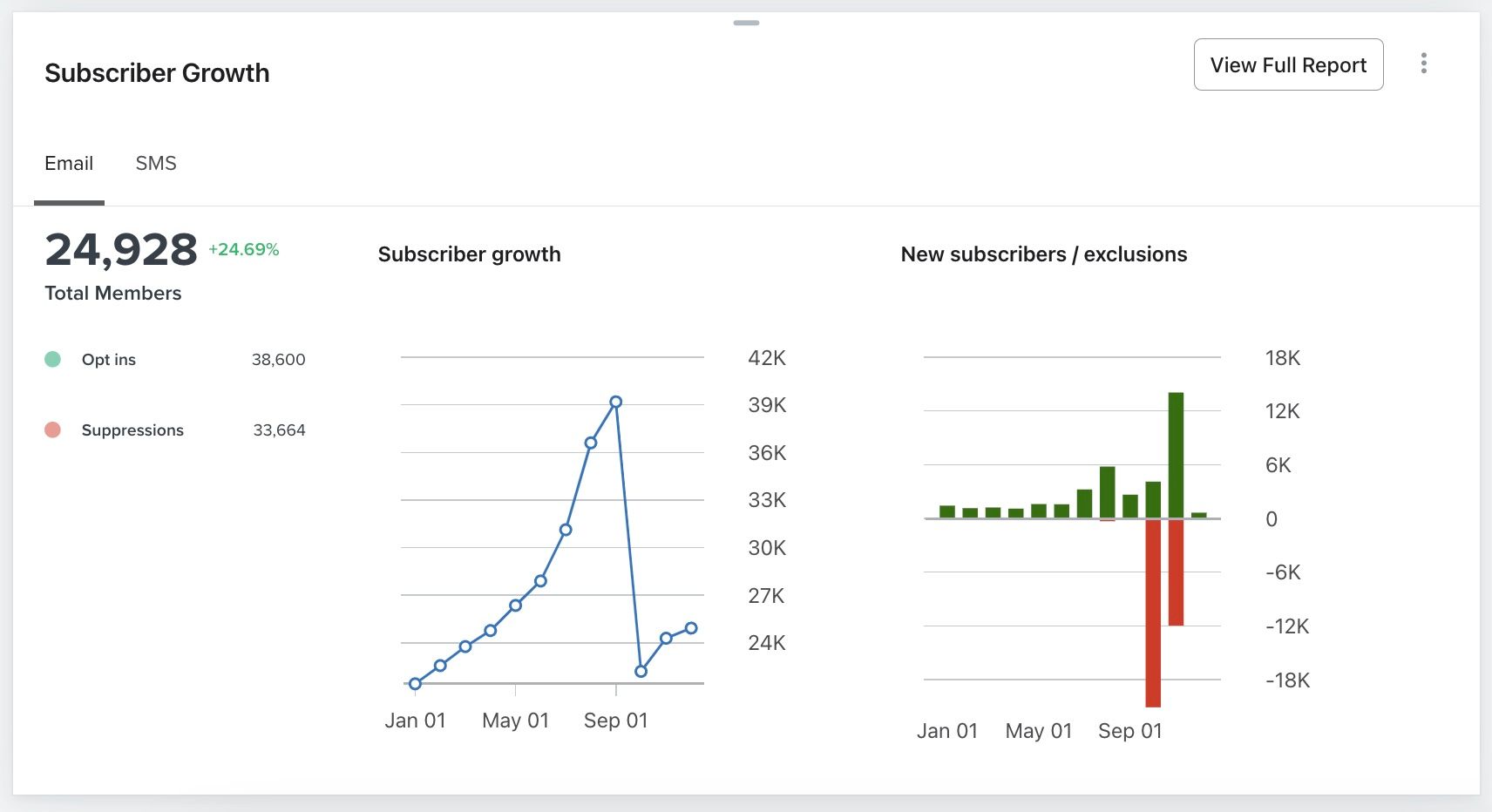 subscriber growth card.jpg