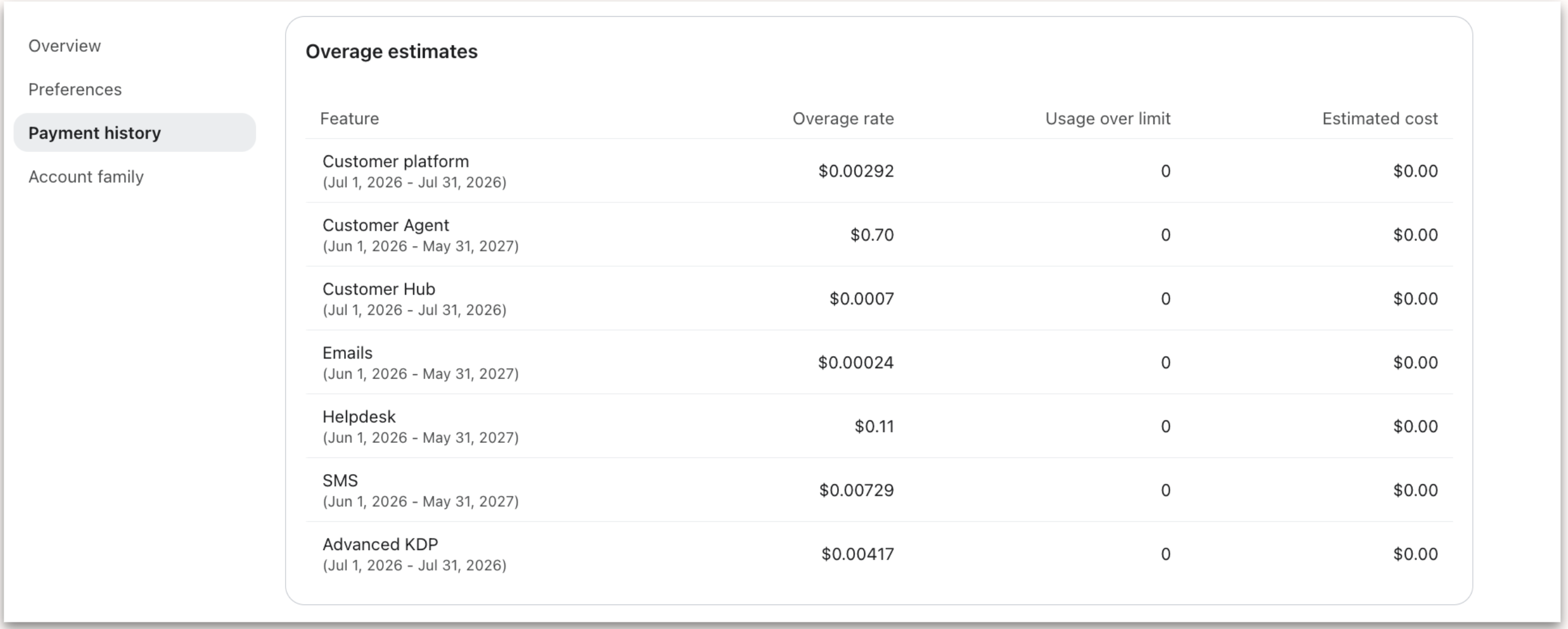 Payment history dashboard showing overage estimates for various features, all currently at $0.00 usage and cost.