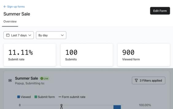 The Overview analytics report for a sample in-app form showing the form's submit rate, and number of submits and views.