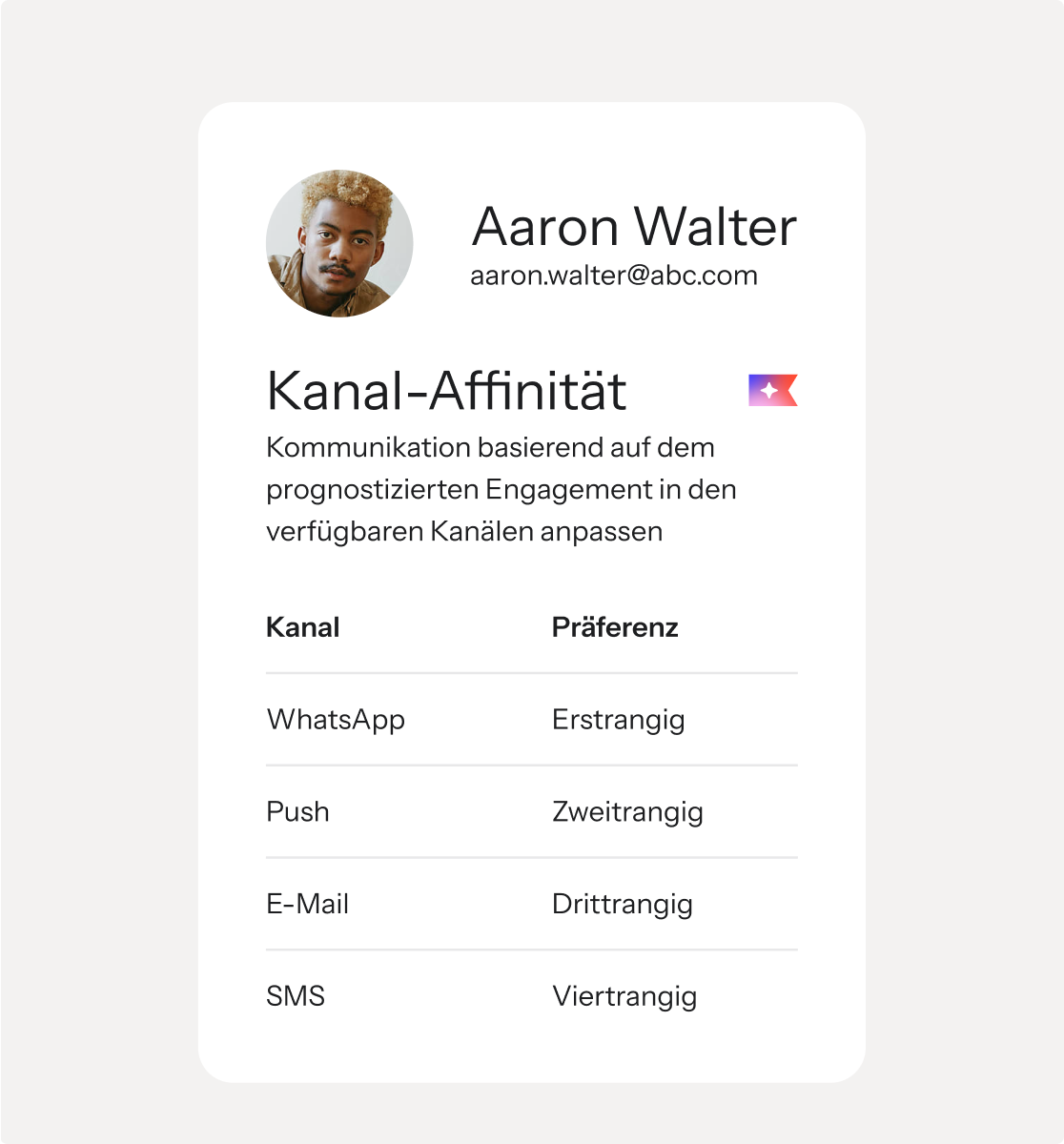 Profile card for Aaron Walter showing communication channel preferences: WhatsApp (primary), Push (secondary), E-Mail (tertiary), and SMS (quaternary).